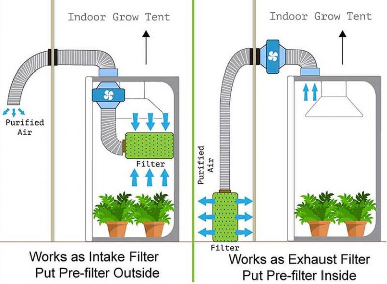 How to Control Temperature and Humidity in Grow Tent? Own Gardening