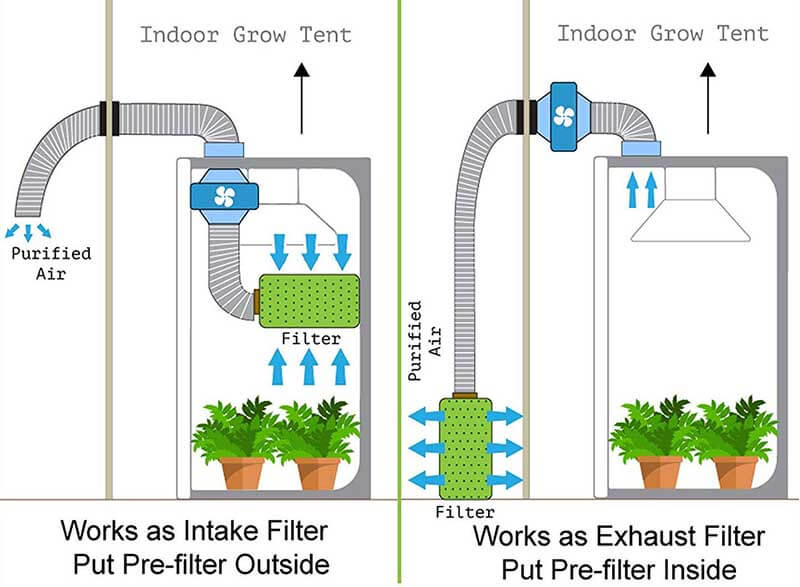 grow tent Ventilation diagram